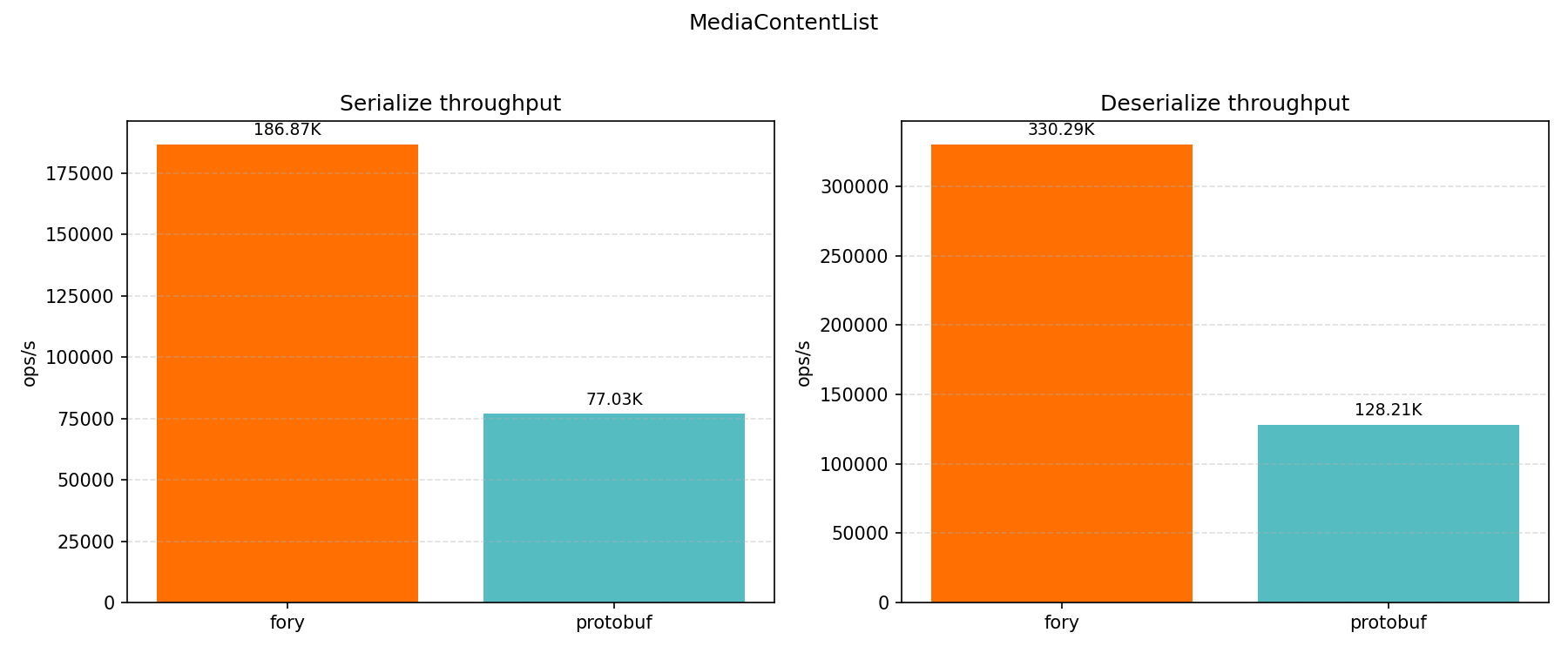 MediaContentList