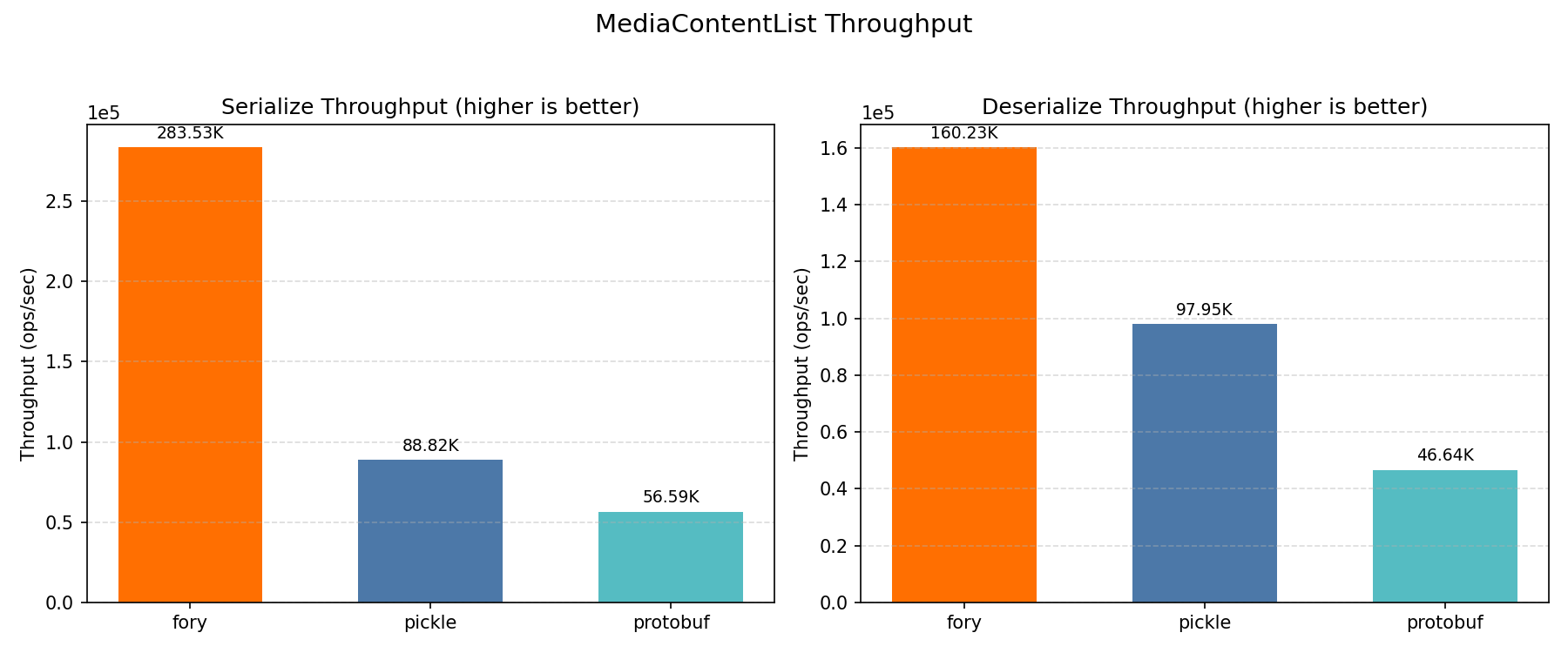 Mediacontentlist