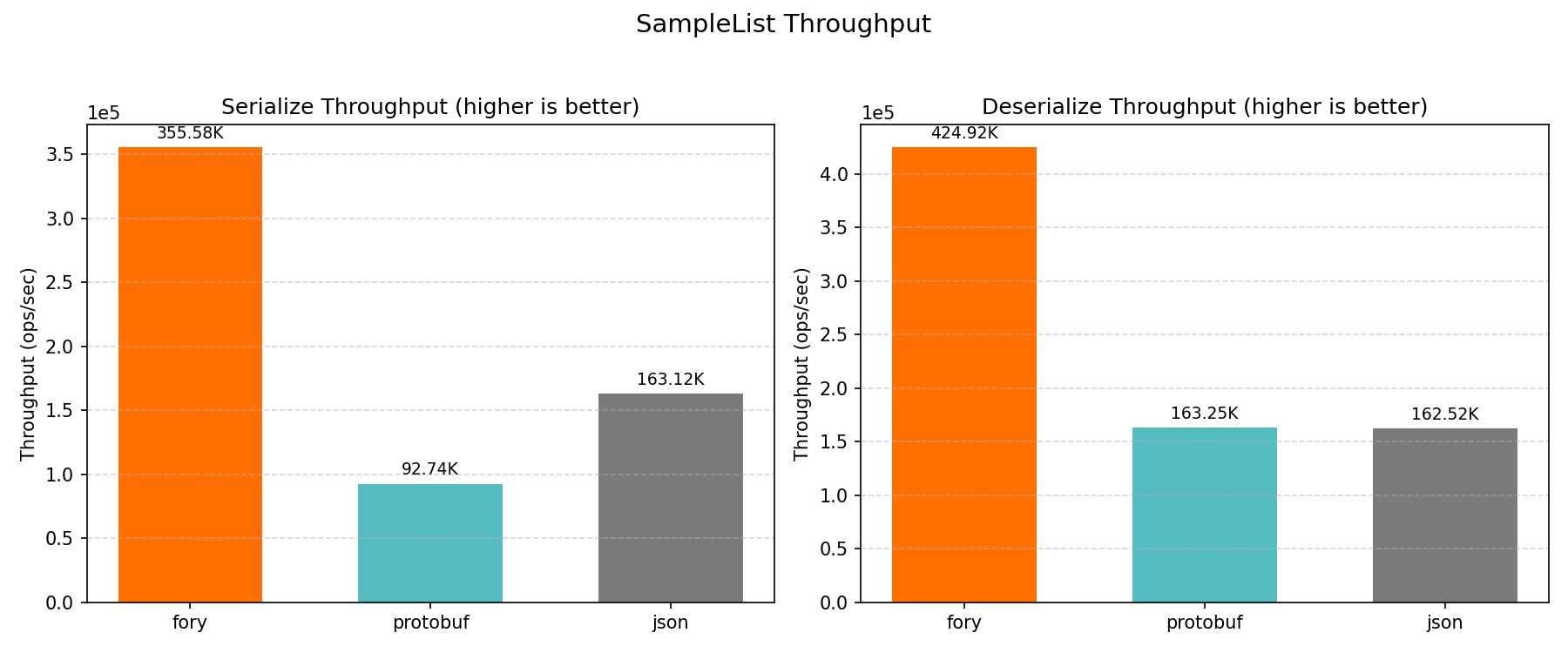 SampleList