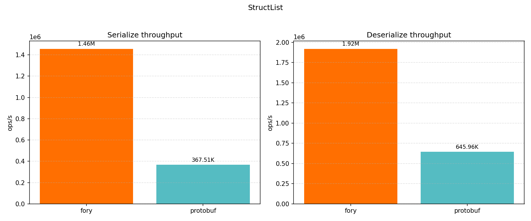 StructList