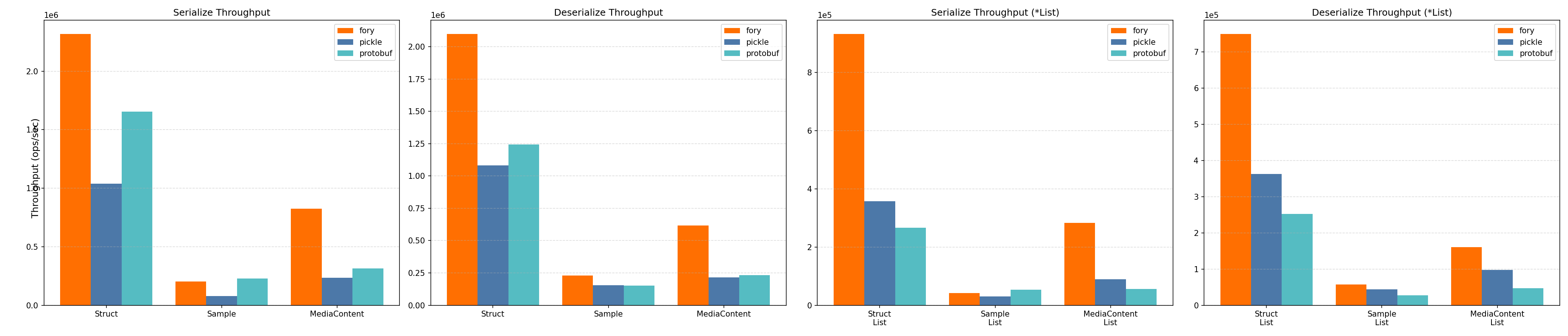 Python Throughput