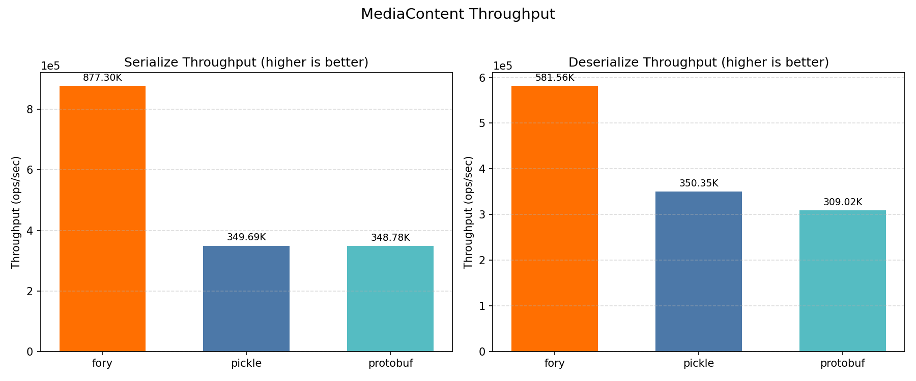 Mediacontent