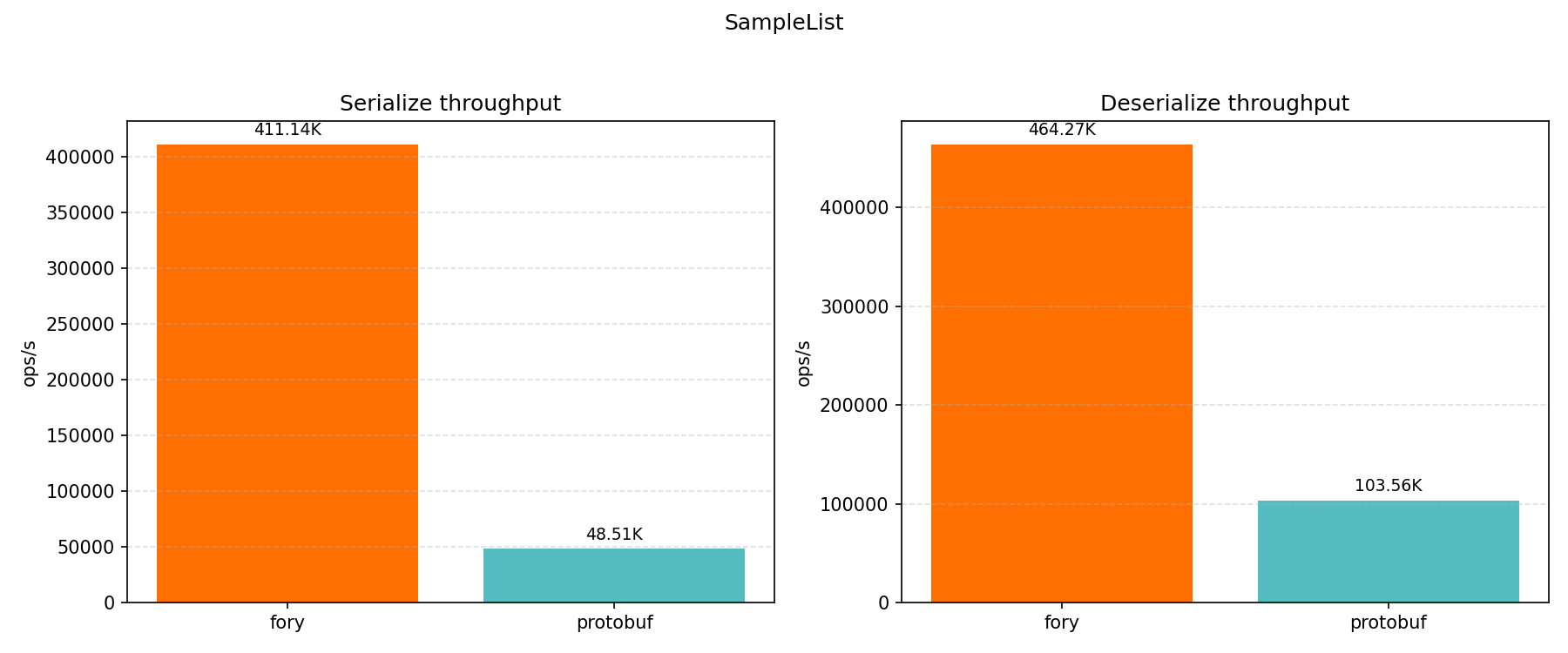 SampleList