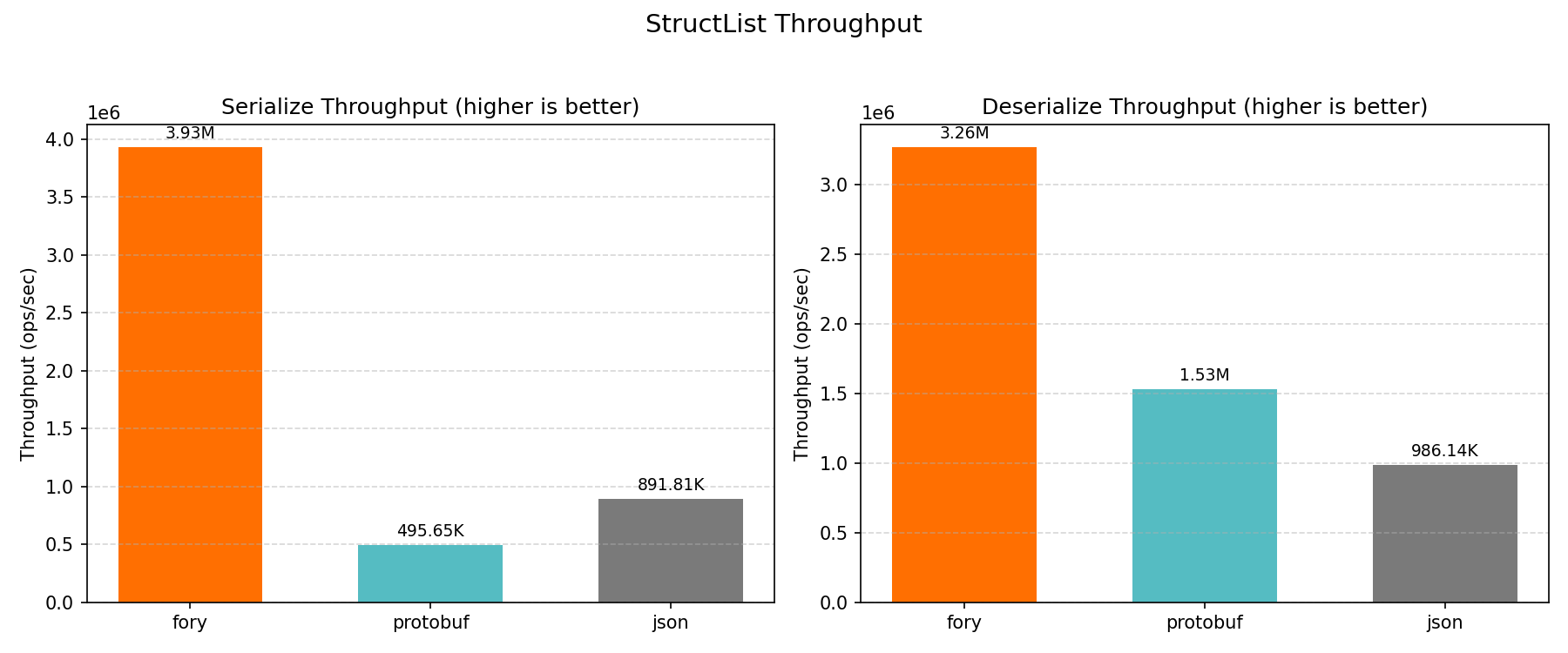 StructList