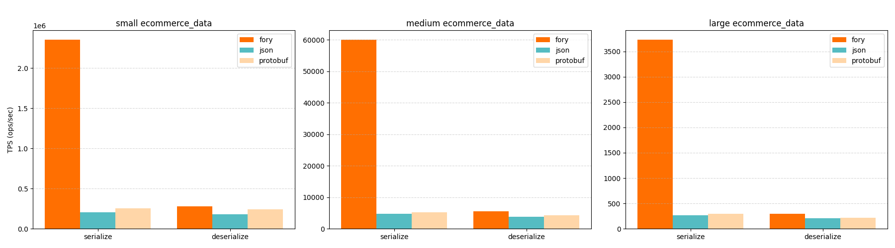 Ecommerce Data