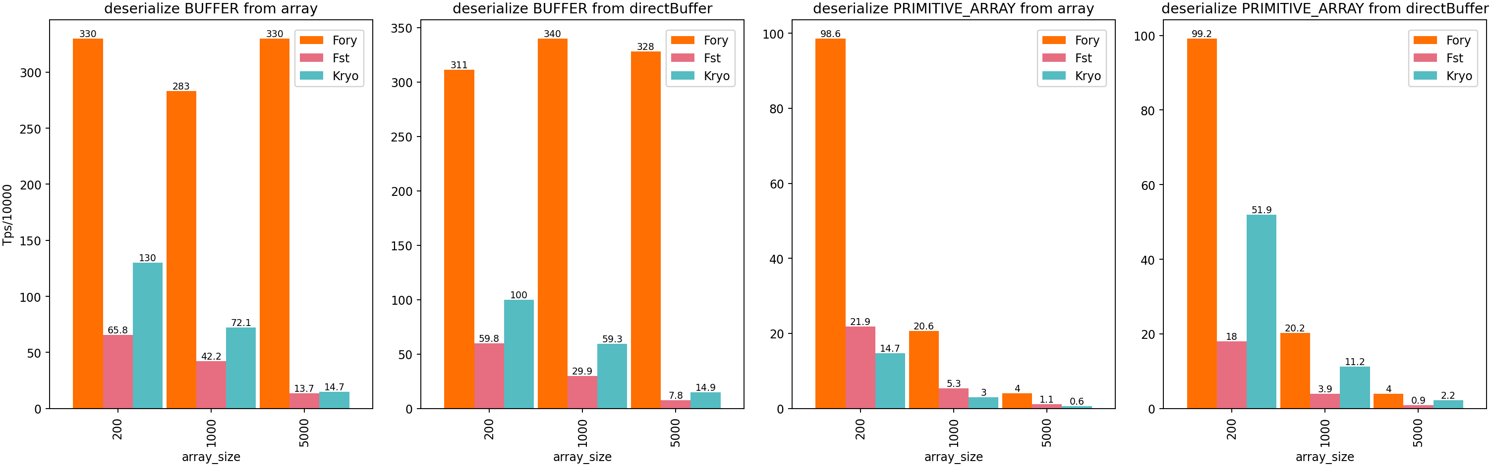 Java Zero Copy Deserialization