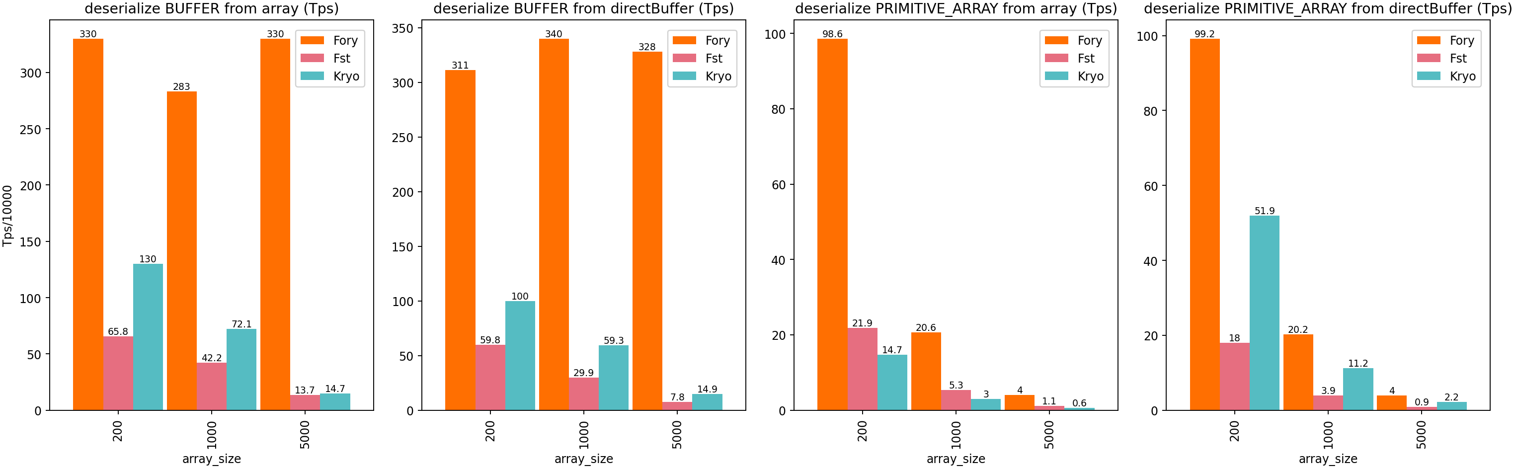 Java Zero Copy Deserialization