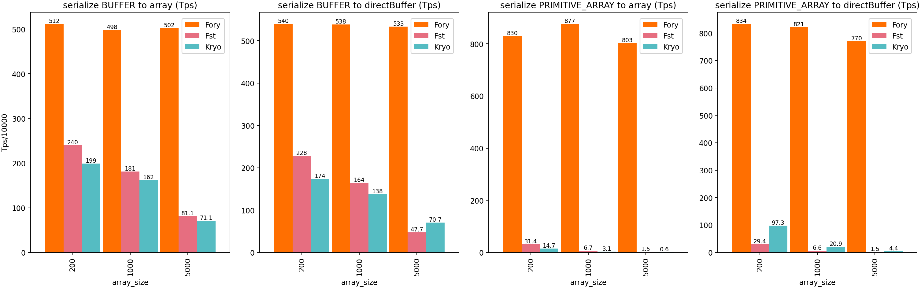 Java Zero Copy Serialization