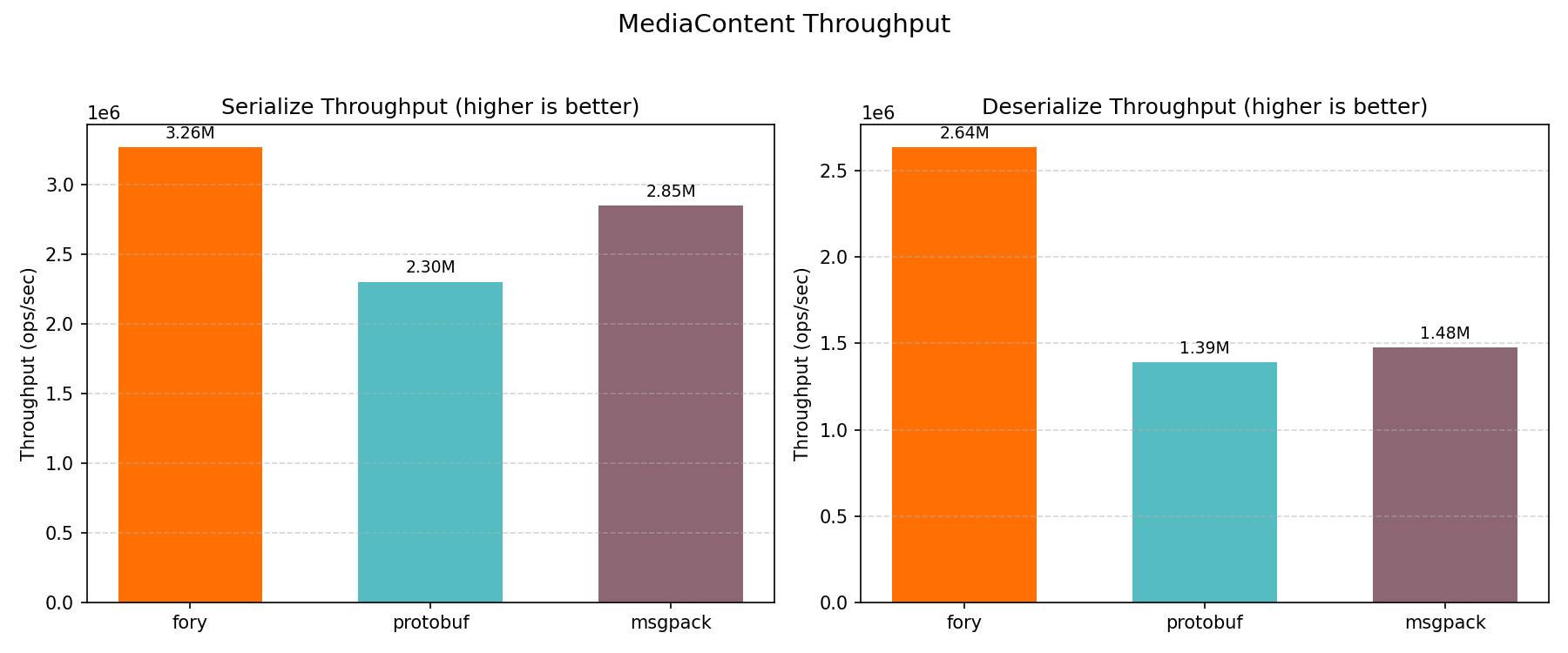 Mediacontent