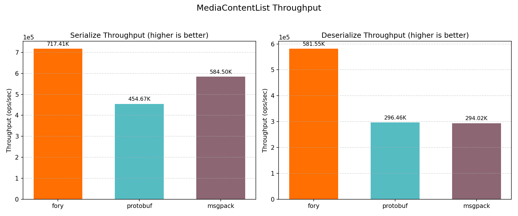 Mediacontentlist