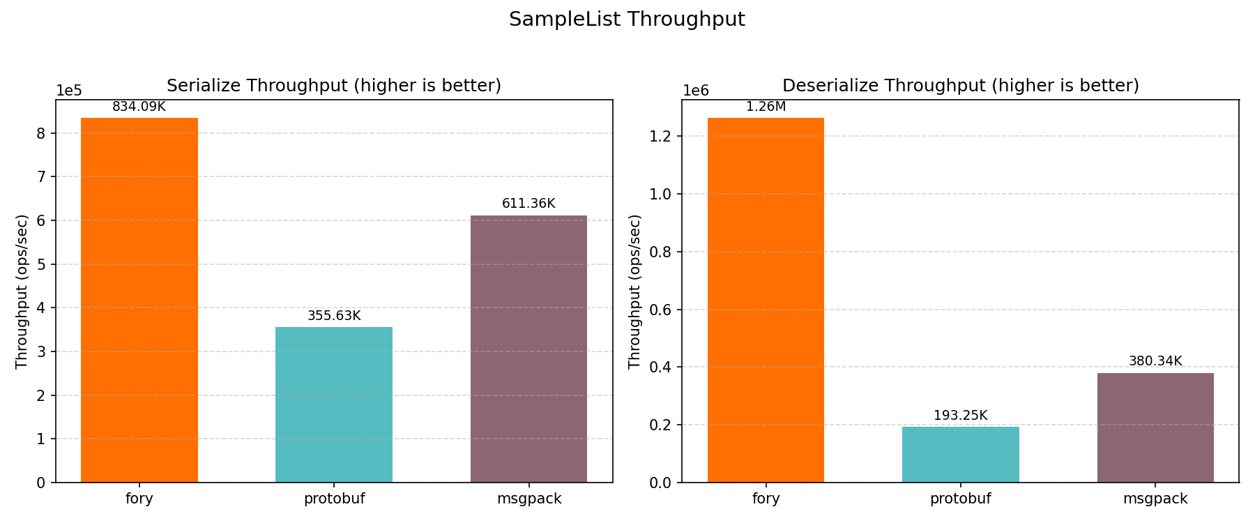 Samplelist