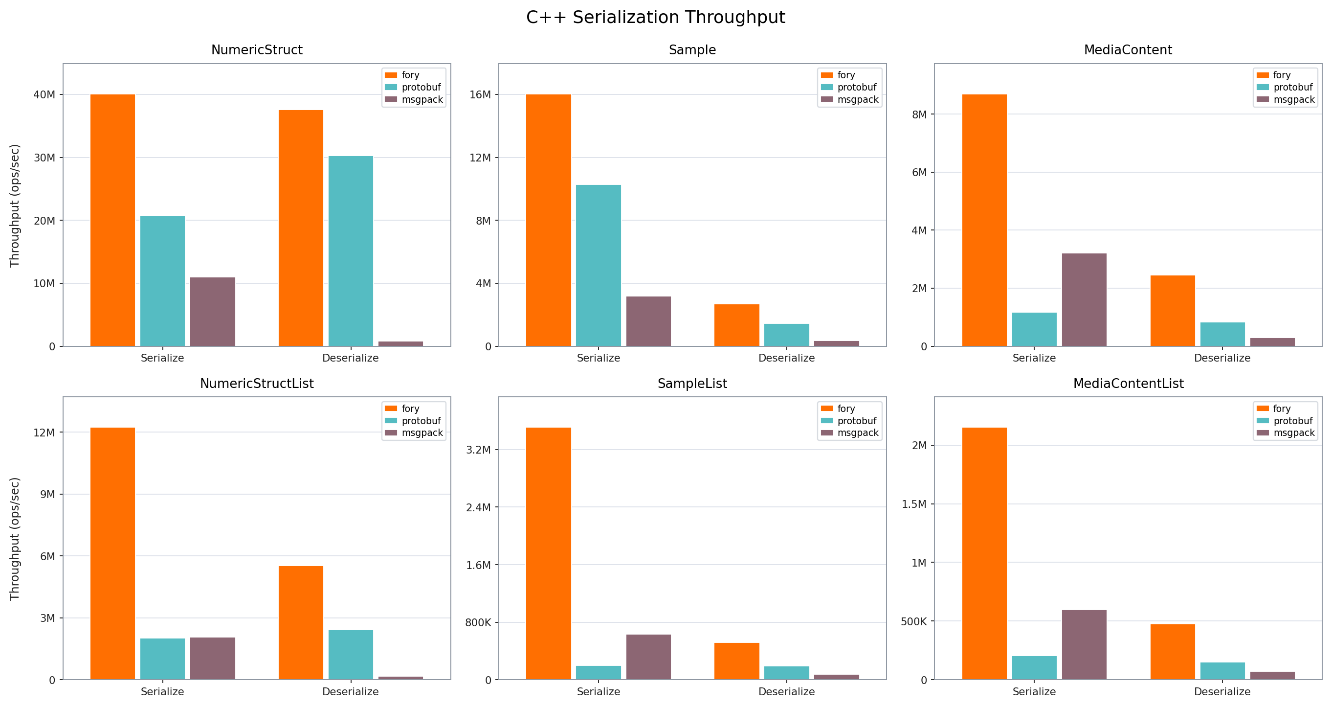 C++ Throughput
