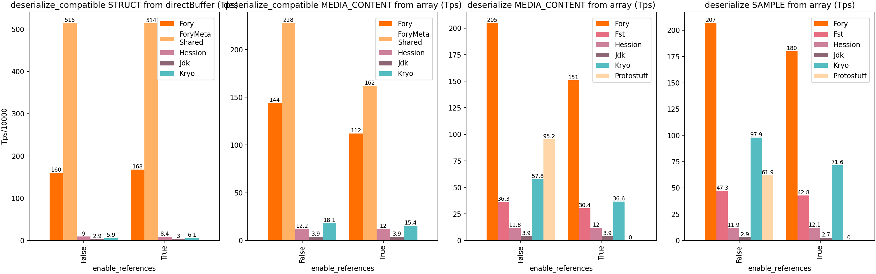Java 反序列化吞吐