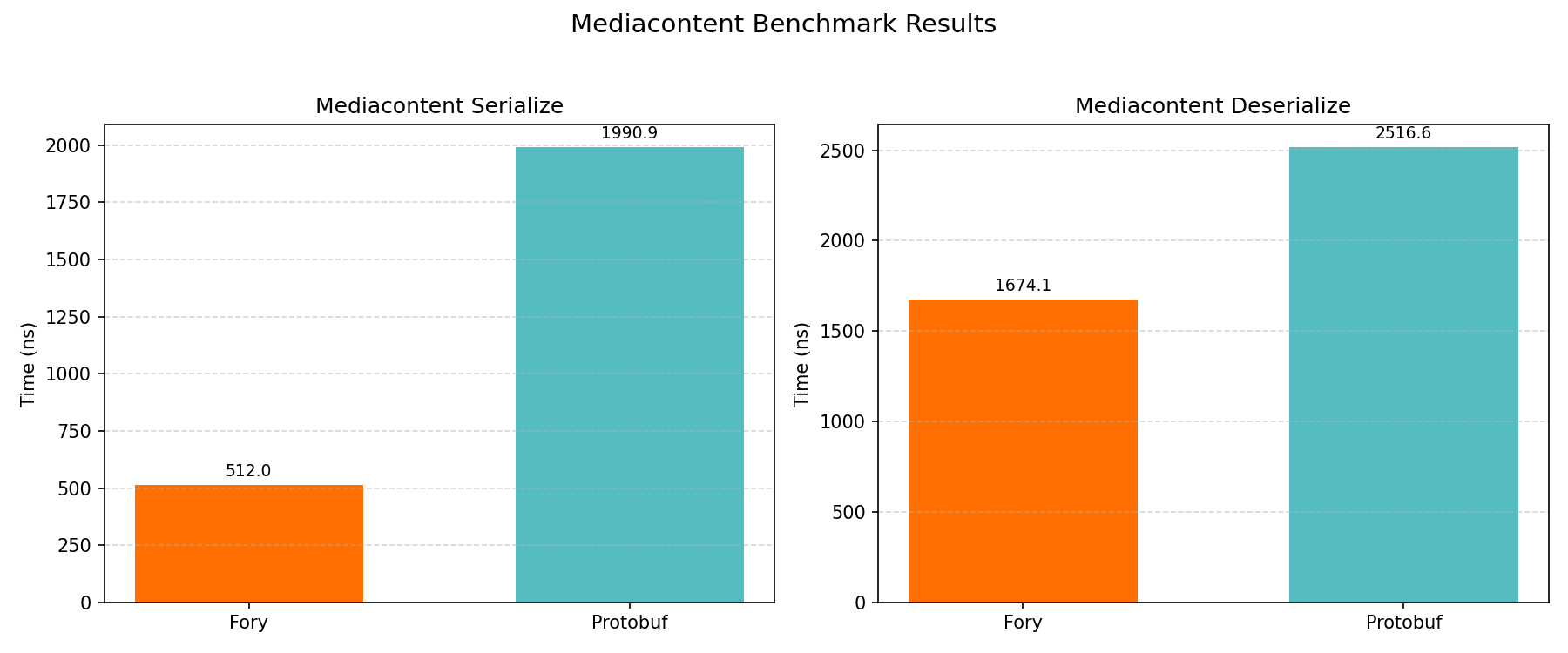 Mediacontent