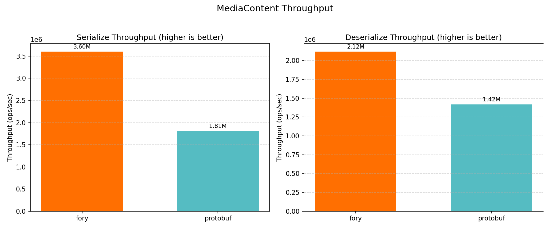 MediaContent