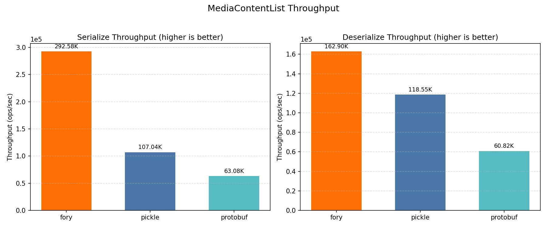 Mediacontentlist