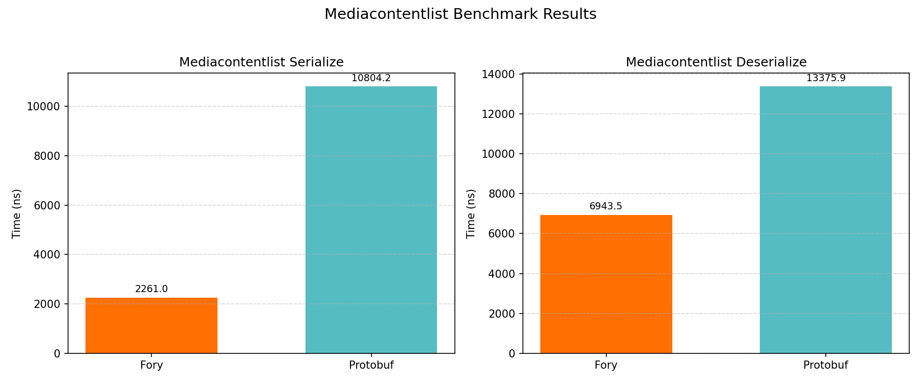 Mediacontentlist