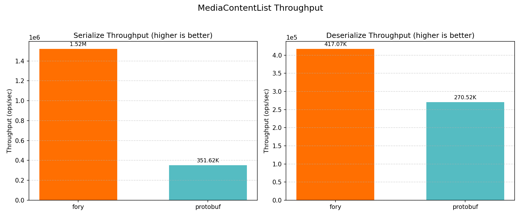 MediaContentList