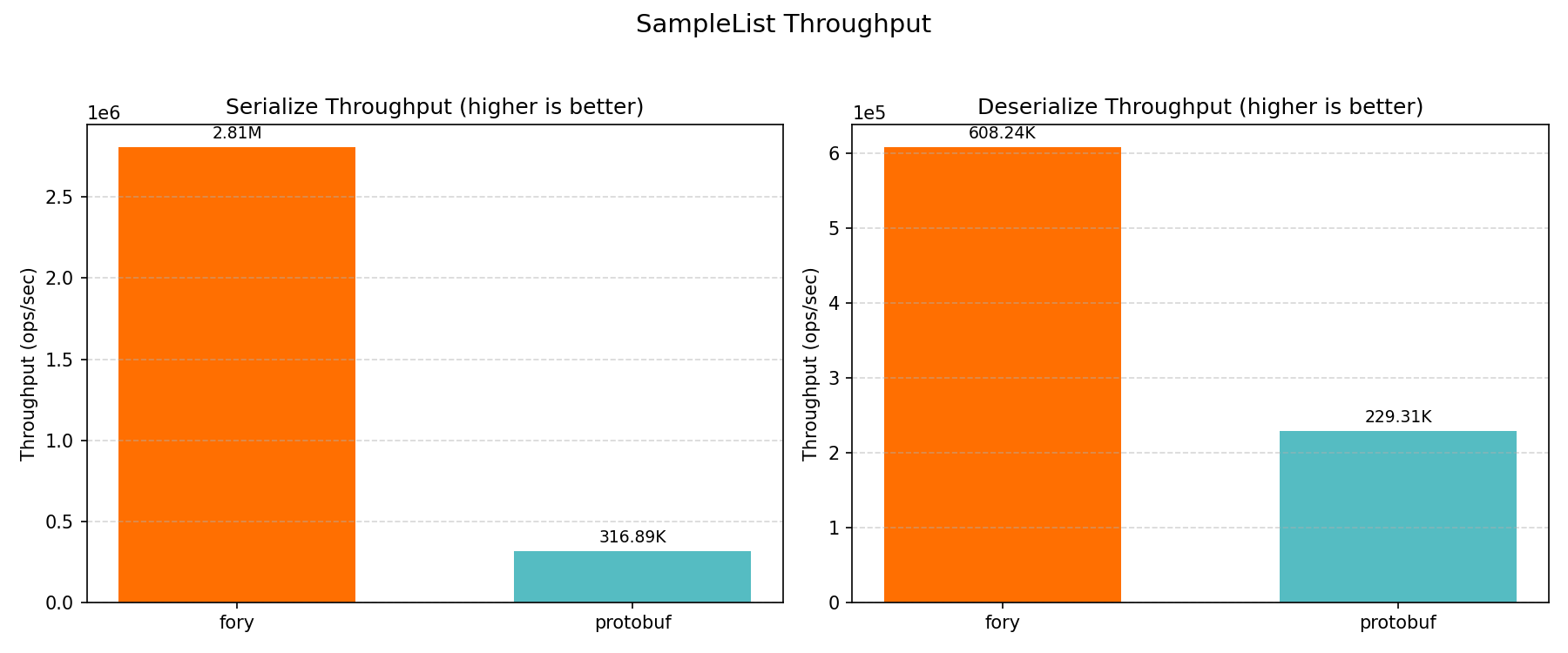 SampleList