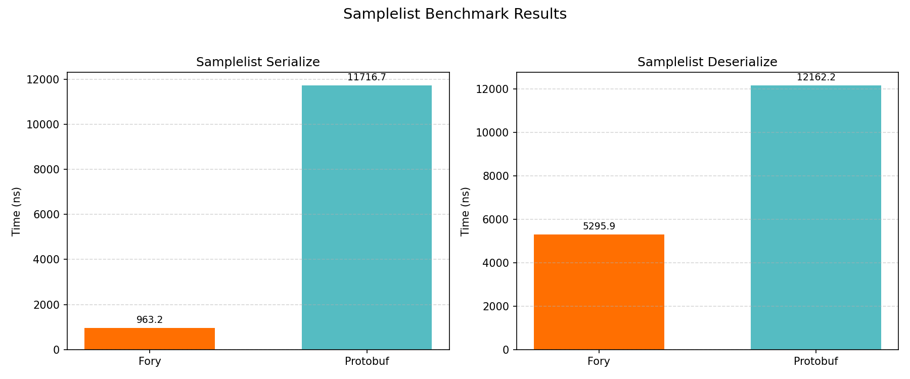 Samplelist