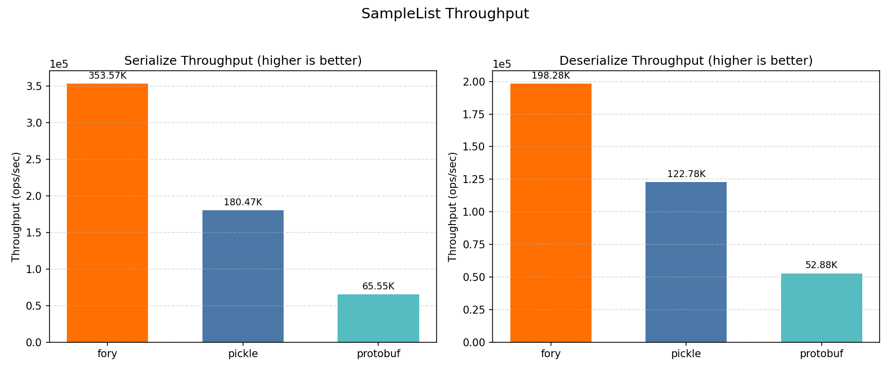 Samplelist