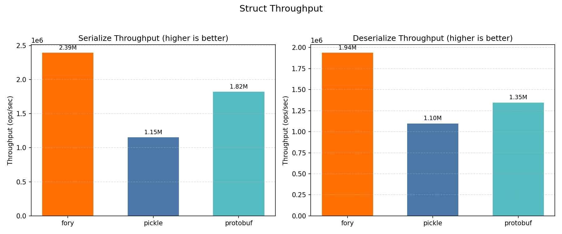 Struct