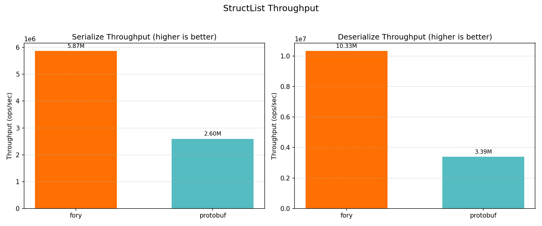 StructList