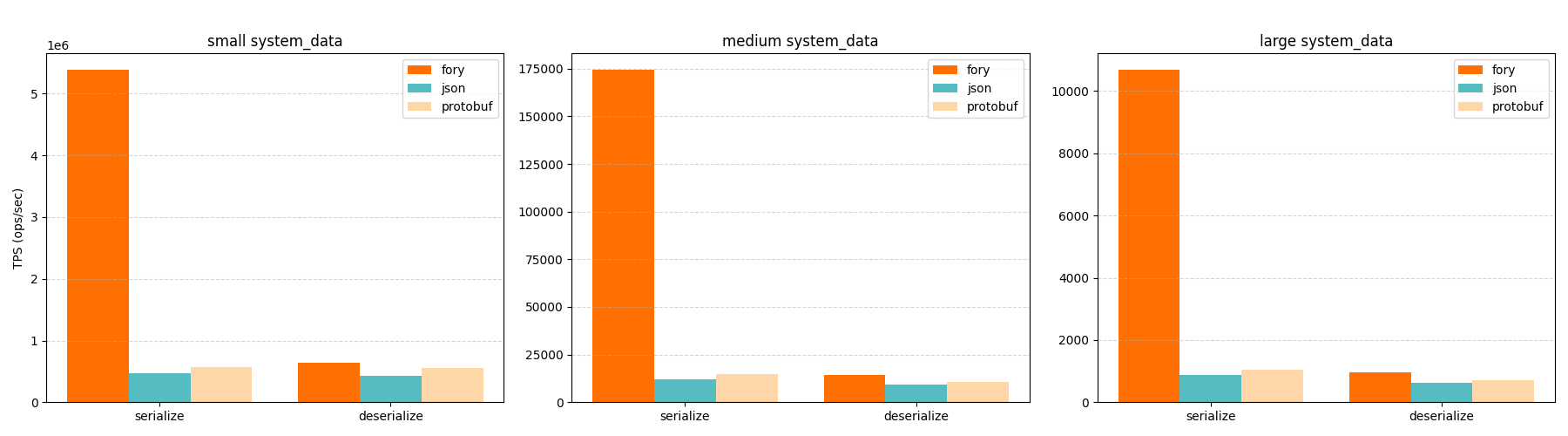 System Data