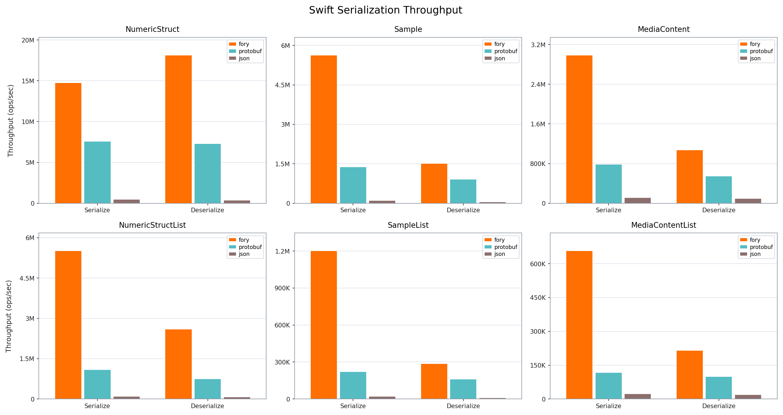 Swift 吞吐量