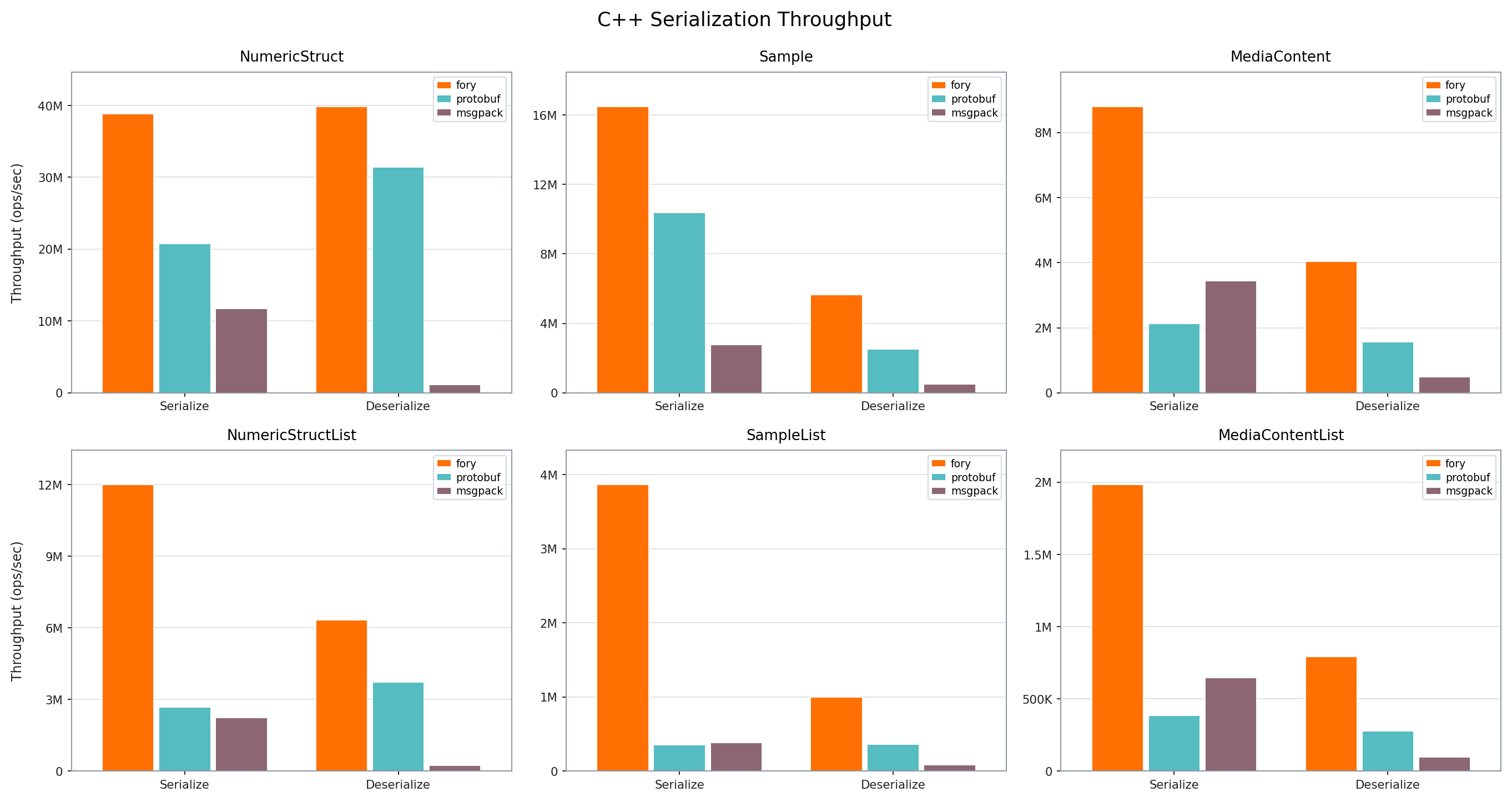 C++ Throughput