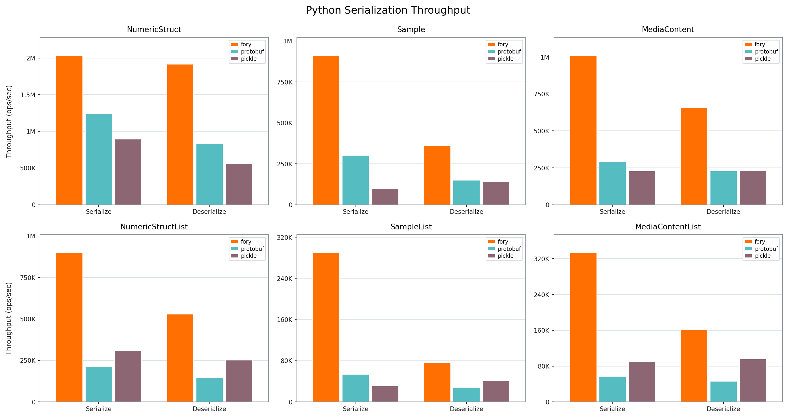 Python 吞吐图